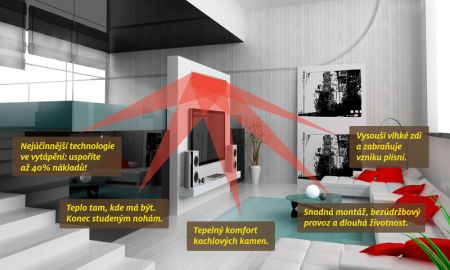 PION ThermoGlass benefity