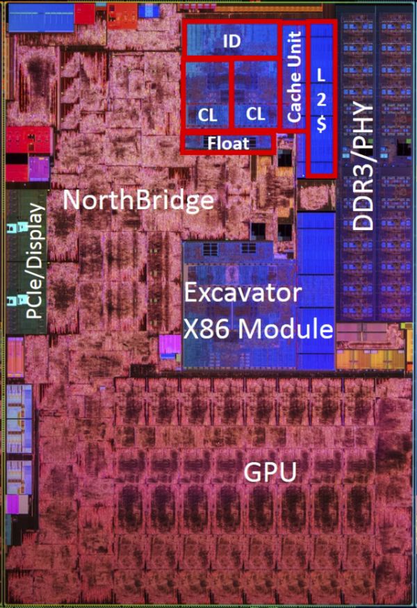 Procesor AMD Carrizo