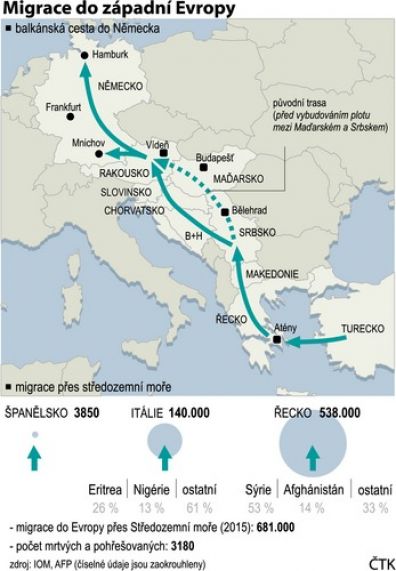 Infografika Migrace do západní Evropy