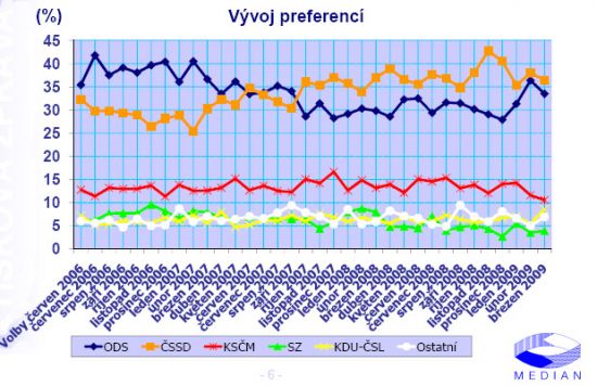 preference_median.jpg