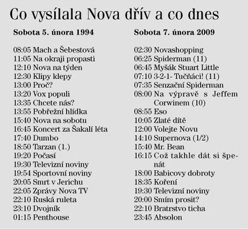 Co se cht�lo druhdy a co nyn�