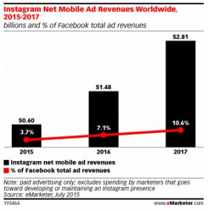 emarketer