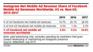 emarketer2
