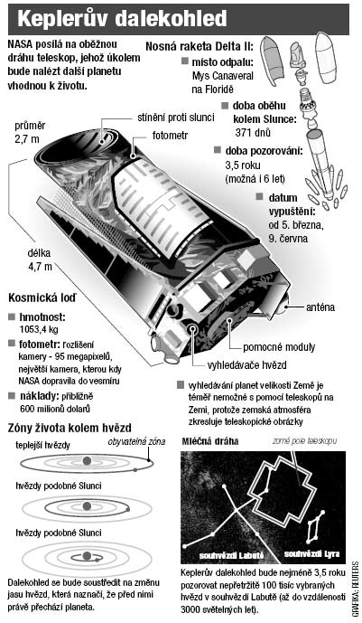 Keplerův dalekohled