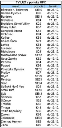 tv-lux-v-ponuke-UPC_v.jpg