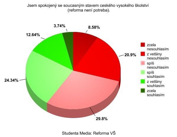 Graf od Studenta Media no. 2.