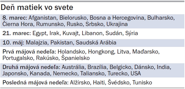 Deň matiek vo svete Deň matiek vo svete