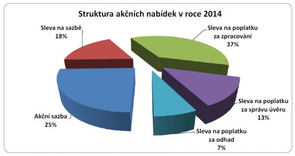 Struktura aknch nabdek v roce 2014