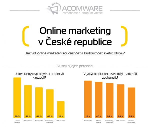 Jak vidí online marketéři současnost a budoucnost svého oboru?