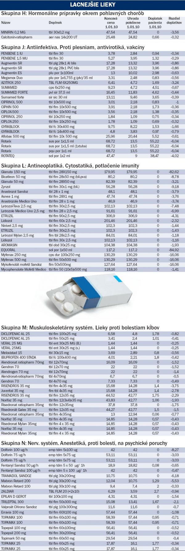 infografika