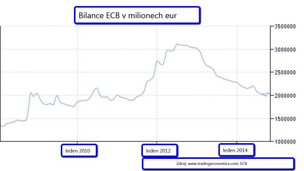 3 ECB bilance HN