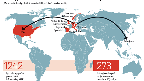 KAM VYJELI NA ST��E STUDENTI INFORMATIKY
