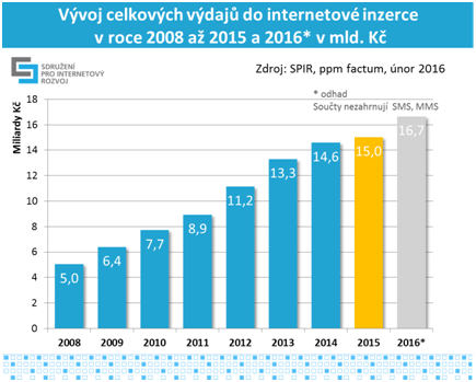 spir graf1