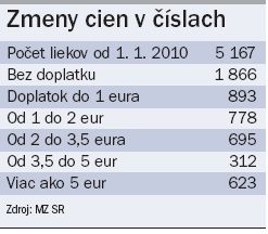 infografika