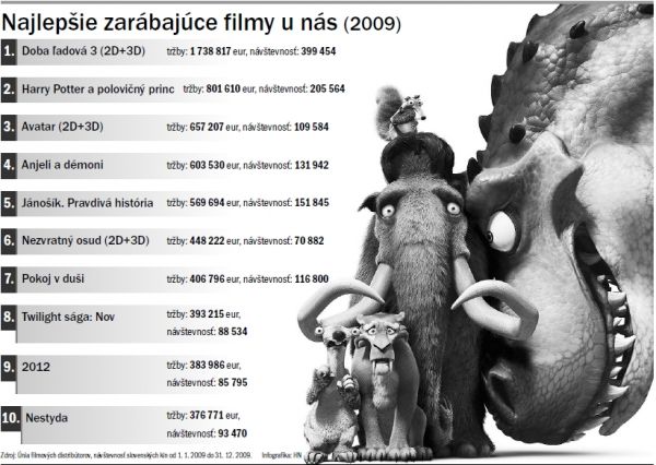 Najlepie zarb0061jc006500200066ilmy u ns0020(2009