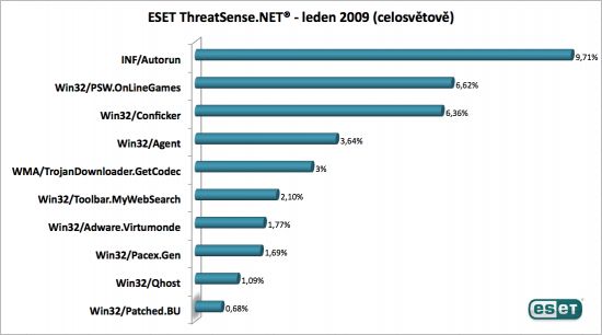Graf_TS_leden2009.png