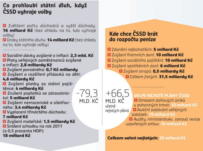 SSD - rozpoe0074