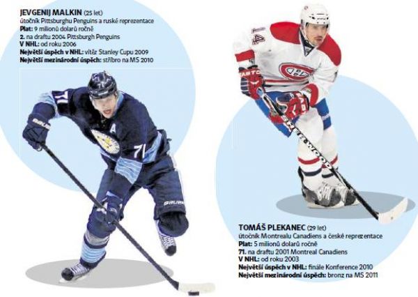 Malkin a Plekanec