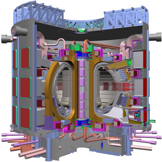 model termojadečrného reaktoru ITER