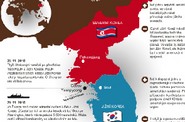 KLDR - Jižní Korea KLDR - Jižní Korea