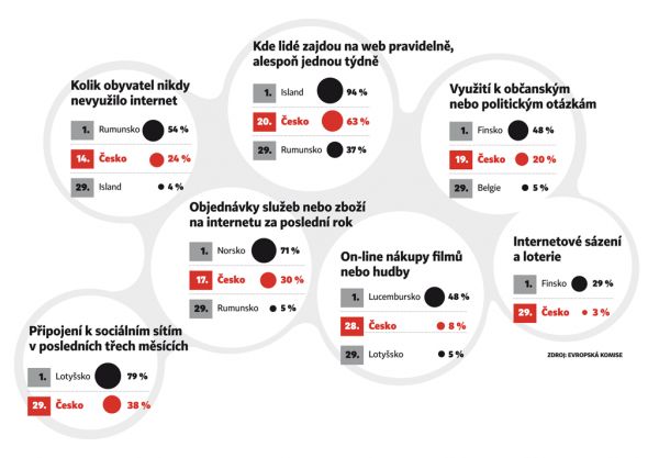 CO ZJISTILA EVROPSKÁ KOMISE