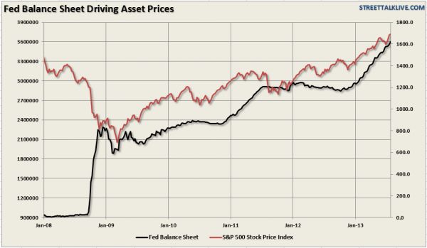 Vztah americkho akciovho indexu S&P 500 a americk mnov bze