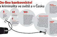 0203 bankovnictvi grafika