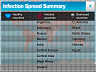 Plague Inc - strategick� hra o ���en� nemoc�