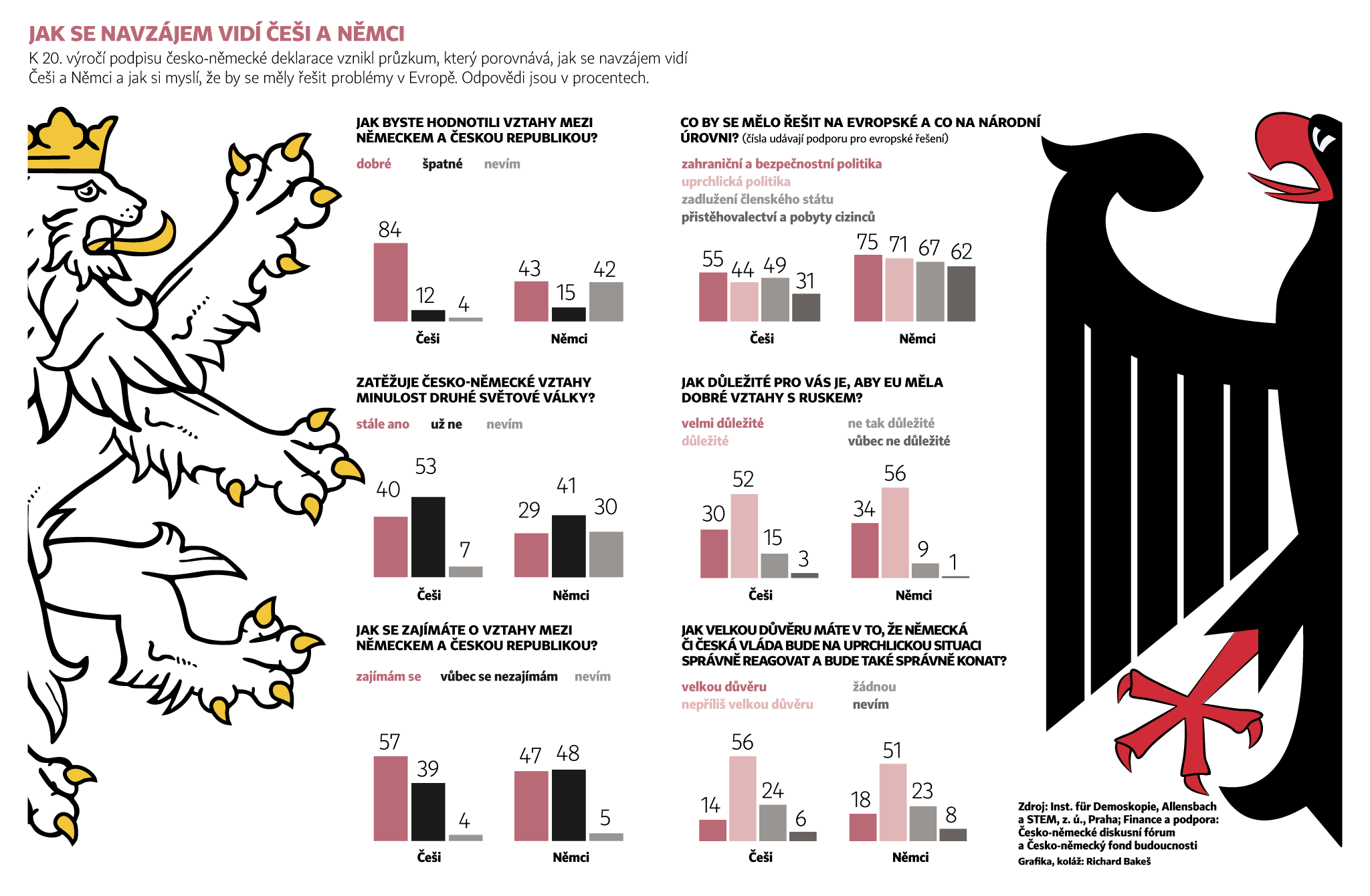 Jak se navz&aacute;jem vid&iacute; �e&scaron;i a N�mci