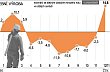 V�voj stavebn� v�roby podle �S� - srovn�n� se stejn�m obdob�m minul�ho roku (12/10 - 12/11)