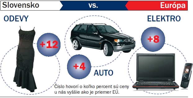 Slovensko vs. Eur�pa