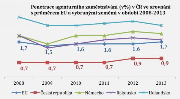 Zdroj: Ciett Economic report 2008-2014