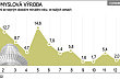 prumyslova vyroba csu 01 2012