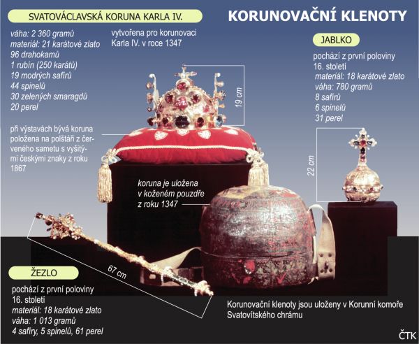 Vizitka eskch korunovanch klenot, kter budou v souvislosti s nstupem novho prezidenta vystaveny od 10. do 19. kvtna