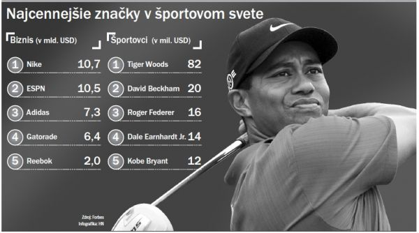 Najcennejie znak0079 v portovom svete