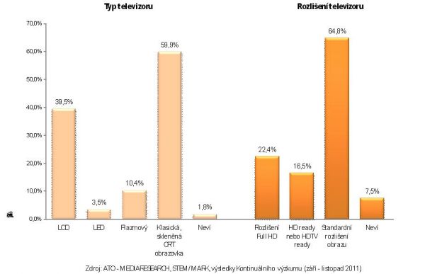 Graf TV Mediaresearch