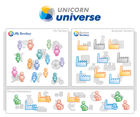 04 Platforma Unicorn Universe s okrajem