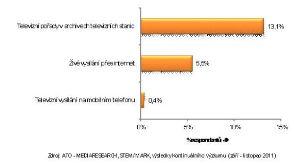 Graf TV Mediaresearch1