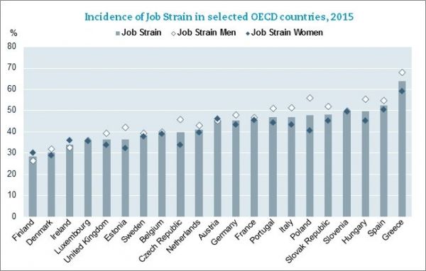 Pracovn peten podle studie OECD