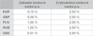 tabulka kopie