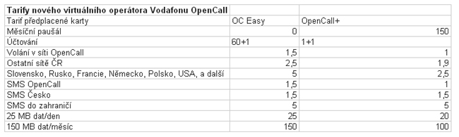 tarify open call