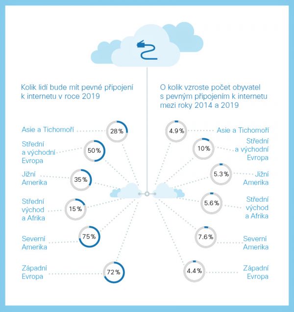 Infografika studie Global Cloud Index 03