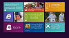 Úvodní obrazovka Windows 8 na tabletu Úvodní obrazovka Windows 8 na tabletu