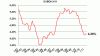 fincentrum hypoindex duben 2011
