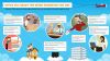 Infografika Microsoft Office 365 Infografika Microsoft Office 365