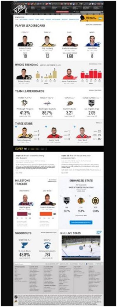 NHLcom statistiky1