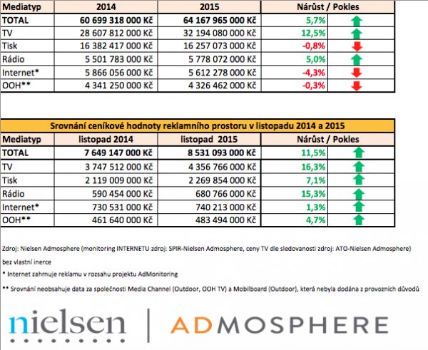 data11-2015