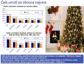 P�edv�no�n� pr�zkum GE Money Multisevis