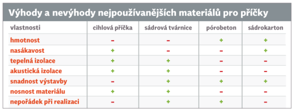 Vyzdivani Ytong Cena: Komplexní Analýza Nákladů a Praktické Rady () Vyzdivani Ytong Cena: Komplexní Analýza Nákladů a Praktické Rady