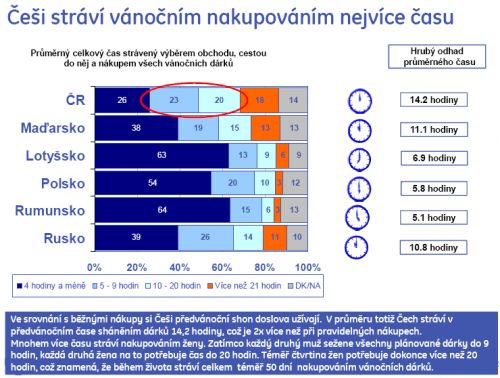 P�edv�no�n� pr�zkum GE Money Multisevis